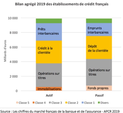 Une Crise Bancaire Est-elle Possible ? | Melchior